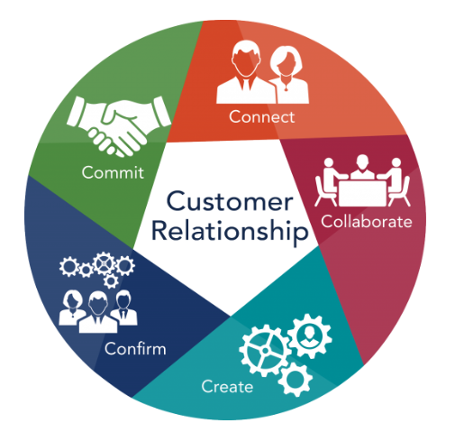 Customer Management Dashboard