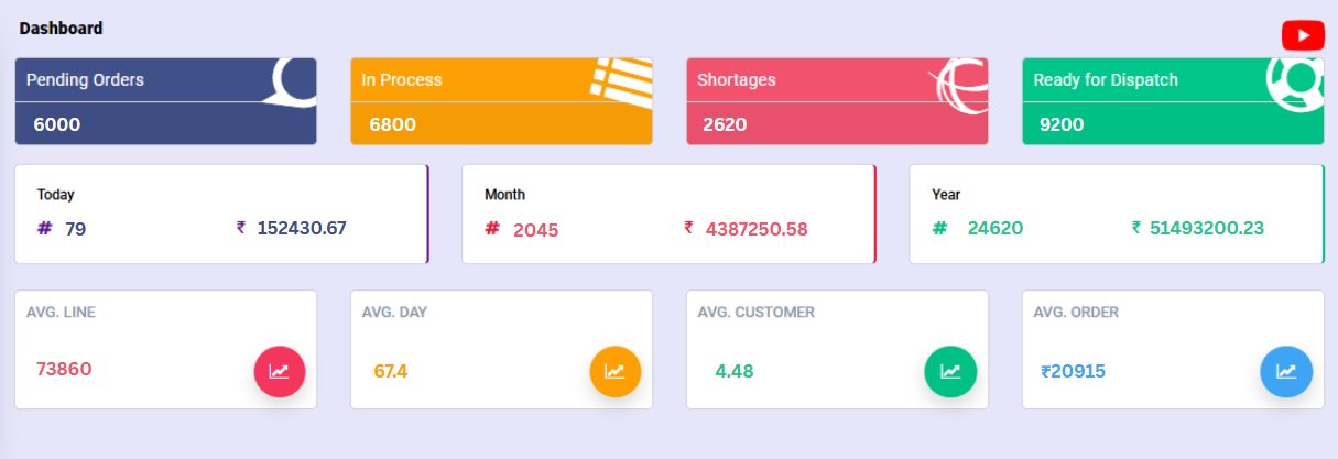 E-Commerce Dashboard